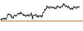 Intraday Chart für CAPPED BONUS CERTIFICATE - ASML HOLDING