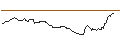Intraday Chart für OPEN END TURBO OPTIONSSCHEIN SHORT - APPLIED MATERIALS