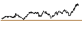 Intraday Chart für UNLIMITED TURBO BEAR - DAX