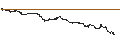 Intraday-grafiek van BEST UNLIMITED TURBO LONG CERTIFICATE - MP MATE