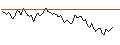 Intraday chart for MORGAN STANLEY PLC/CALL/JPMORGAN CHASE/300/0.1/19.09.25