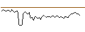 Intraday Chart für MORGAN STANLEY PLC/CALL/UNITED RENTALS/1100/0.1/20.09.24
