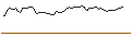 Intraday Chart für MORGAN STANLEY PLC/CALL/WALMART/90/0.1/20.06.25