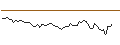 Gráfico intradía de MORGAN STANLEY PLC/CALL/CAPITAL ONE/160/0.1/20.09.24
