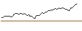 Intraday Chart für MORGAN STANLEY PLC/CALL/COSTCO WHOLESALE/1120/0.1/16.01.26