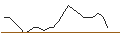 Intraday Chart für JP MORGAN/CALL/NORWEGIAN CRUISE LINE/32/0.1/16.01.26