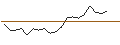 Intraday chart for JP MORGAN/CALL/UBER TECHNOLOGIES/120/0.1/16.01.26