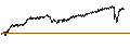 Intraday Chart für MINI FUTURE SHORT - GALAPAGOS