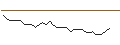 Intraday Chart für JP MORGAN/CALL/WELLS FARGO/75/0.1/21.03.25