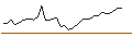 Intraday Chart für JP MORGAN/CALL/PURE STOR/80/0.1/17.01.25