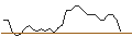 Intraday Chart für JP MORGAN/CALL/NORWEGIAN CRUISE LINE/32/0.1/19.12.25