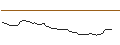 Intraday-grafiek van MORGAN STANLEY PLC/CALL/H WORLD GROUP (ADR)/45/0.1/20.09.24