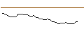Grafico intraday di MORGAN STANLEY PLC/CALL/H WORLD GROUP (ADR)/40/0.1/20.09.24