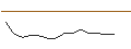 Intraday Chart für CALL SPRINTER OPEN END - DAX
