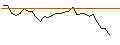 Intraday Chart für JP MORGAN/CALL/PURE STOR/76/0.1/16.08.24