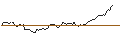 Intraday-grafiek van OPEN END TURBO LONG - UNITED THERAPEUTICS
