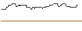 Intraday Chart für CALL/WALMART/90/0.1/17.01.25