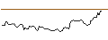 Intraday Chart für OPEN END TURBO OPTIONSSCHEIN - CROWDSTRIKE HOLDINGS A