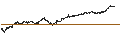 Intraday Chart für TURBO WARRANT SHORT - ARKEMA