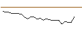 Intraday chart for JP MORGAN/CALL/KROGER/65/0.1/18.10.24