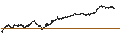 Intraday Chart für TURBO WARRANT SHORT - ARKEMA