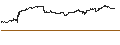 Intraday-grafiek van MINI FUTURE LONG - CARNIVAL