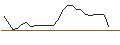 Intraday Chart für JP MORGAN/CALL/NORWEGIAN CRUISE LINE/34/0.1/16.01.26