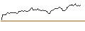 Intraday Chart für PUT - SPRINTER OPEN END - BLOCK