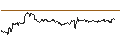 Intraday Chart für TURBO UNLIMITED SHORT- OPTIONSSCHEIN OHNE STOPP-LOSS-LEVEL - BILFINGER SE
