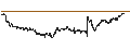 Intraday Chart für UNLIMITED TURBO SHORT - COLRUYT
