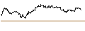 Intraday Chart für BEST UNLIMITED TURBO LONG CERTIFICATE - STARBUCKS