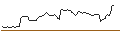 Intraday chart for BANK VONTOBEL/PUT/PARKER-HANNIFIN/560/0.1/21.06.24