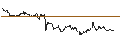 Intraday Chart für TURBO UNLIMITED SHORT- OPTIONSSCHEIN OHNE STOPP-LOSS-LEVEL - SAIA