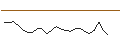 Intraday Chart für JP MORGAN/CALL/DIGITALOCEAN HOLDINGS/76/0.1/15.11.24