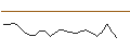Intraday Chart für JP MORGAN/CALL/DIGITALOCEAN HOLDINGS/70/0.1/15.11.24
