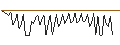 Intraday Chart für MORGAN STANLEY PLC/CALL/CHENIERE ENERGY/210/0.1/20.09.24