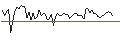 Intraday Chart für MORGAN STANLEY PLC/CALL/MÜNCHENER RÜCK/640/0.1/20.12.24