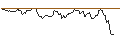 Intraday Chart für CAPPED BONUS ZERTIFIKAT - DAX