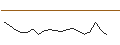 Intraday Chart für JP MORGAN/CALL/DIGITALOCEAN HOLDINGS/78/0.1/15.11.24