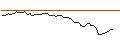 Intraday Chart für FAKTOR-OPTIONSSCHEIN - AMUNDI