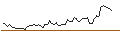 Intraday chart for FAKTOR-OPTIONSSCHEIN - COMPAGNIE DE SAINT-GOBAIN