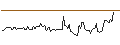Intraday Chart für BANK VONTOBEL/CALL/WARNER BROS. DISCOVERY `A`/13.5/1/17.01.25