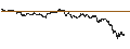 Intraday-grafiek van BEST UNLIMITED TURBO LONG CERTIFICATE - BANCO SANTANDER