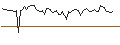 Intraday Chart für MORGAN STANLEY PLC/CALL/MÜNCHENER RÜCK/620/0.1/21.03.25
