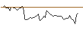 Intraday Chart für MORGAN STANLEY PLC/CALL/ESSILORLUXOTTICA/250/0.1/21.03.25