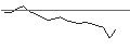 Intraday Chart für CALL/NORTHROP GRUMMAN/800/0.01/16.01.26