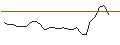Intraday-grafiek van TURBO UNLIMITED SHORT- OPTIONSSCHEIN OHNE STOPP-LOSS-LEVEL - LEONARDO