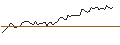 Intraday Chart für MORGAN STANLEY PLC/CALL/ARCHER DANIELS MID/100/0.1/21.03.25