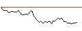Intraday Chart für MORGAN STANLEY PLC/CALL/OCCIDENTAL PETROLEUM/95/0.1/19.12.25