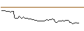 Intraday Chart für MORGAN STANLEY PLC/CALL/IDEXX LABORATORIES/750/0.01/21.03.25